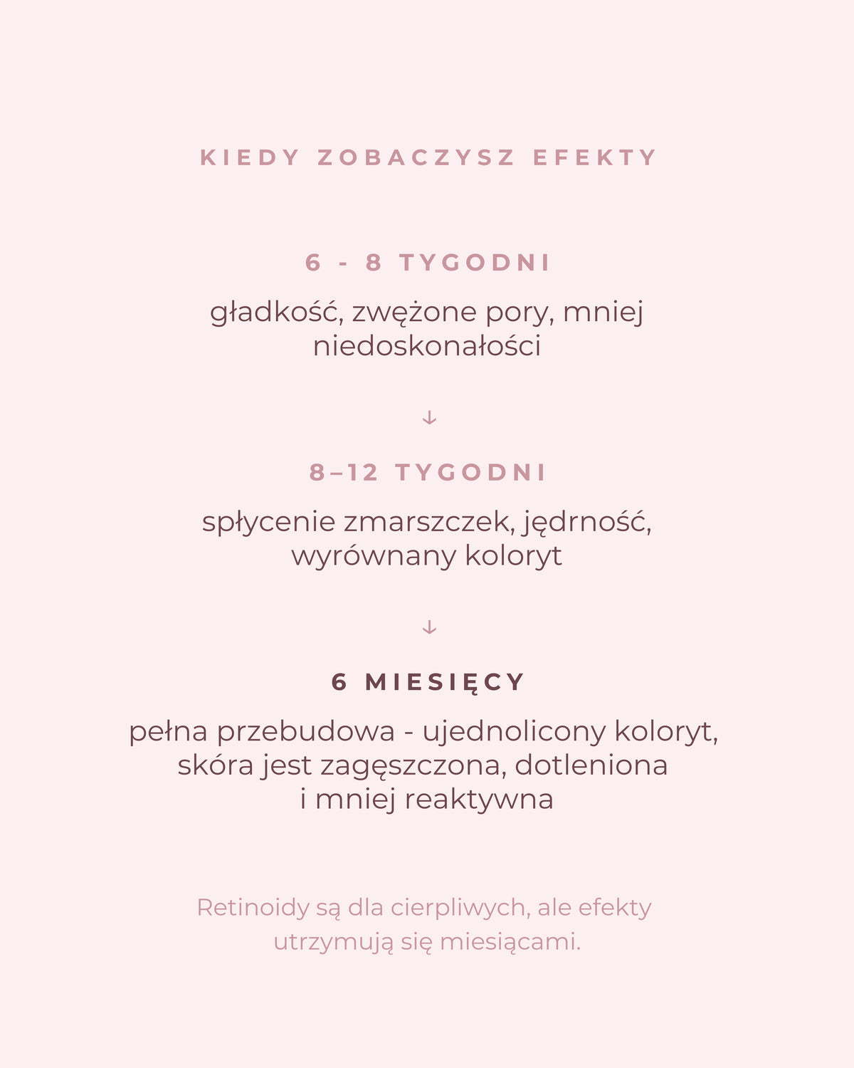Zestaw Retinal 0.05% + Retinal 0.15% — Starannie dobrane składniki aktywne dla maksymalnych efektów kuracji